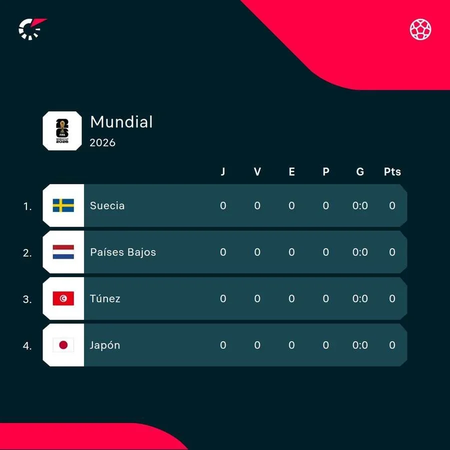 El grupo de Japón